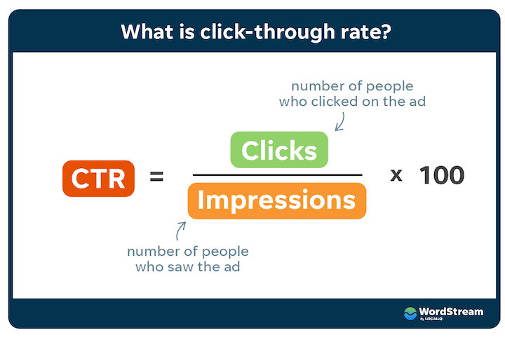 CTRとは何か